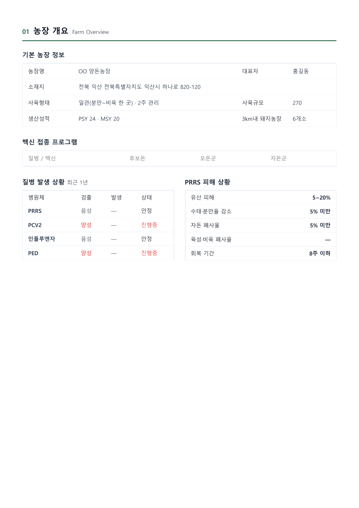 농장 분석 리포트 농장 개요 페이지 예시